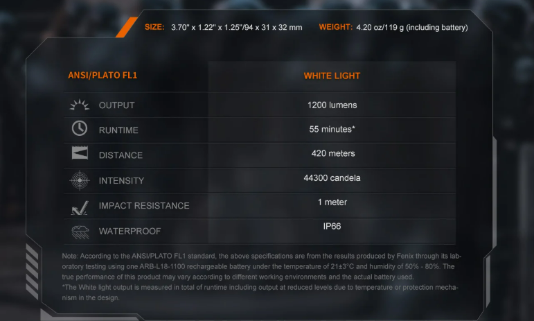 Load image into Gallery viewer, FENIX mod.GL19R V2.0 gun light 1200 lumen 

