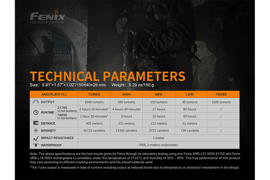 fenix tk22 ultimate edition1600lumen ricaricabile 