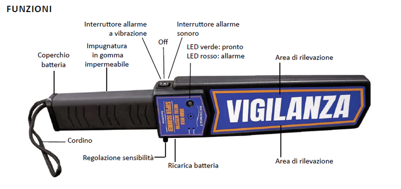 Carica immagine in Galleria Viewer, Body scanner Hand Held SEC-LOCATOR 
