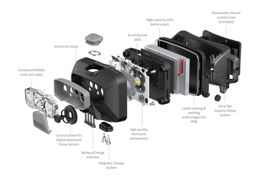 HF6R Core torcia frontale INTELLIGENTE ricaricabile Led Lenser 