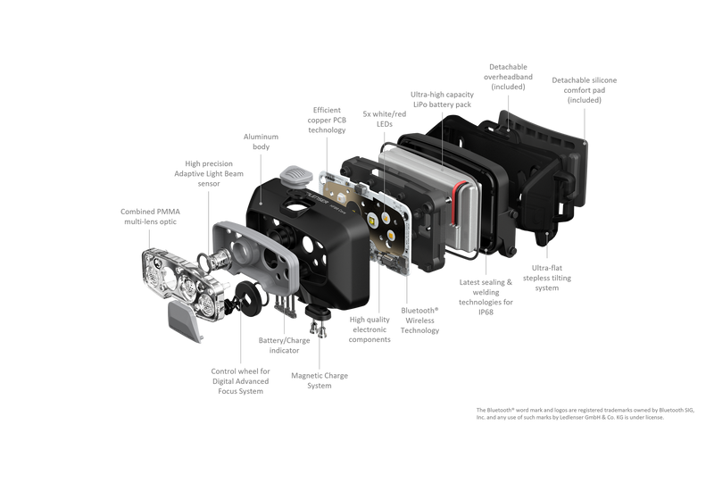 Carica immagine in Galleria Viewer, HF8R Core torcia frontale INTELLIGENTE  ricaricabile Led Lenser 
