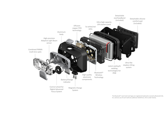 HF8R Core torcia frontale INTELLIGENTE  ricaricabile Led Lenser 