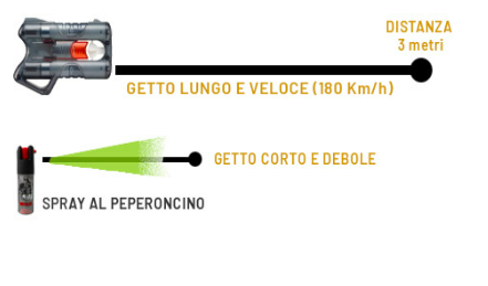 Carica immagine in Galleria Viewer, PIEXON Guardian Angel 3 NON LETAL PEPPER GUN 
